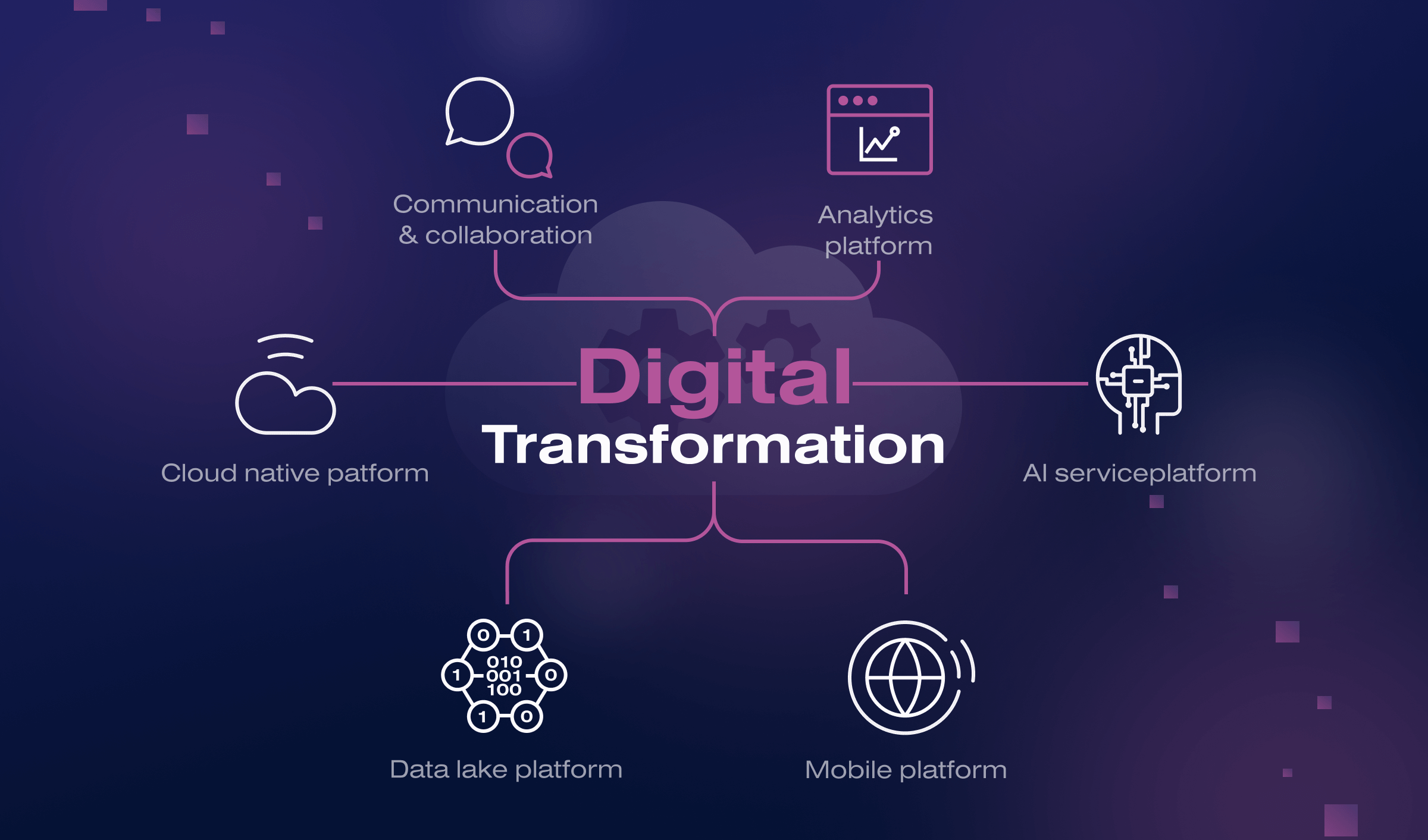 How to choose the best digital transformation platform